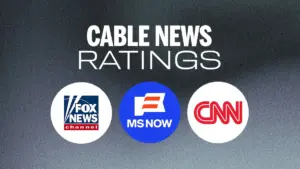 Cable News Ratings: MS NOW Sees Double-Digit Surge as Fox News Retains Lead Despite Weekly Slump