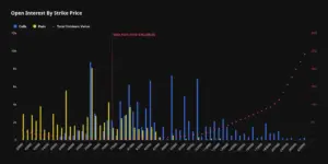 Massive $18 Billion Quarterly Options Settlement Looms Over Crypto Market as Bitcoin Eyes Six-Figure Strikes
