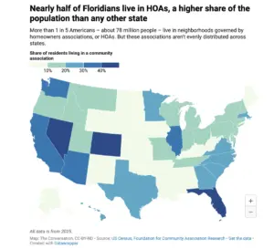 The Private Governance of the American Dream: How Florida’s HOAs May Be Reinforcing Racial and Economic Inequality
